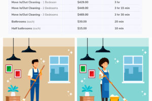 Estrategia de precios de limpieza de casa: valor antes del precio